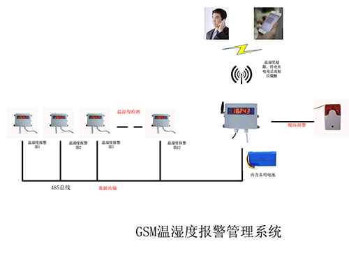 嘉智捷 GSM温湿度报警主机 JZJ-6010B 温湿度监控系统 GSM主机 工业 智能 厂家直销 嘉智捷,JZJ-6010B,温湿度报警主机