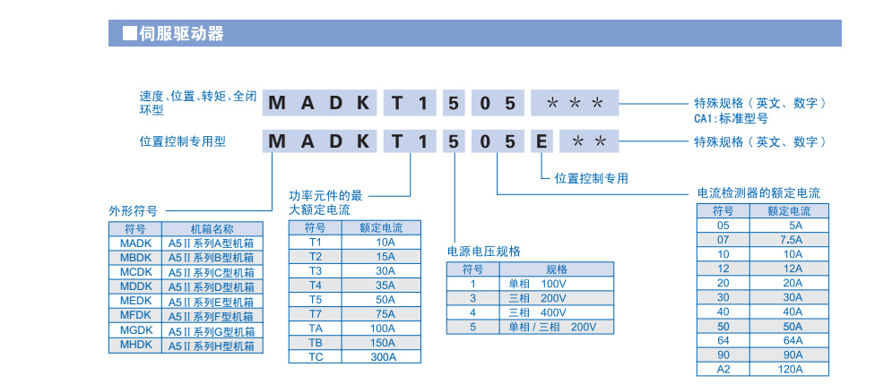北京阿沃德松下伺服200wMHMJ022G1U/MADKT1507E松下伺服电机驱动器长期供应