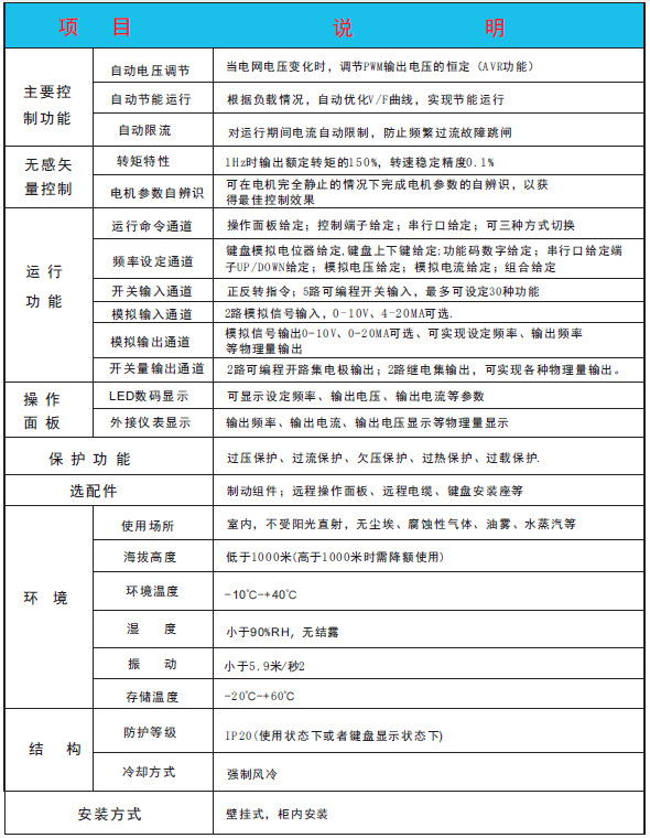 项目说明