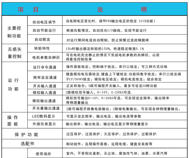 大量销售 280kw/380v水泵专用恒压供水变频器供水变频调速器