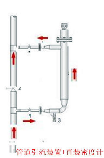 石油密度计 石油密度计原理,批发生产石油密度计,厂家直销石油密度计