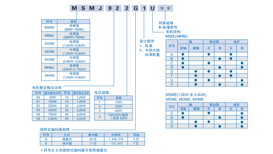 松下伺服50w MSMD5AZG1U/MADKT1505E 松下伺服电机驱动器北京一级代理