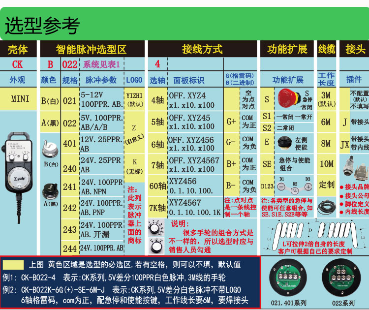 YZ-CK-LGD-A-401-4智能抗振型电子手轮 CNC加工中心精雕刻机