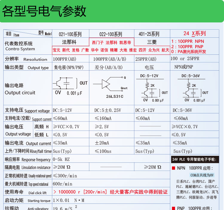 YZ-CK-LGD-A-401-4智能抗振型电子手轮 CNC加工中心精雕刻机