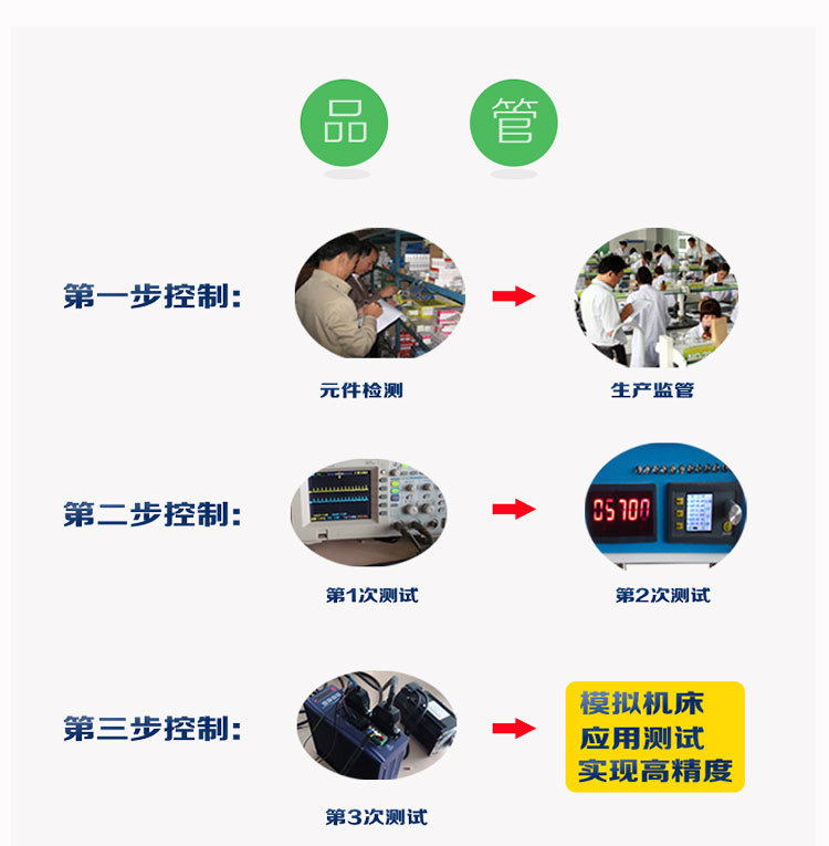 YZ-CK-LGD-A-401-4智能抗振型电子手轮 CNC加工中心精雕刻机