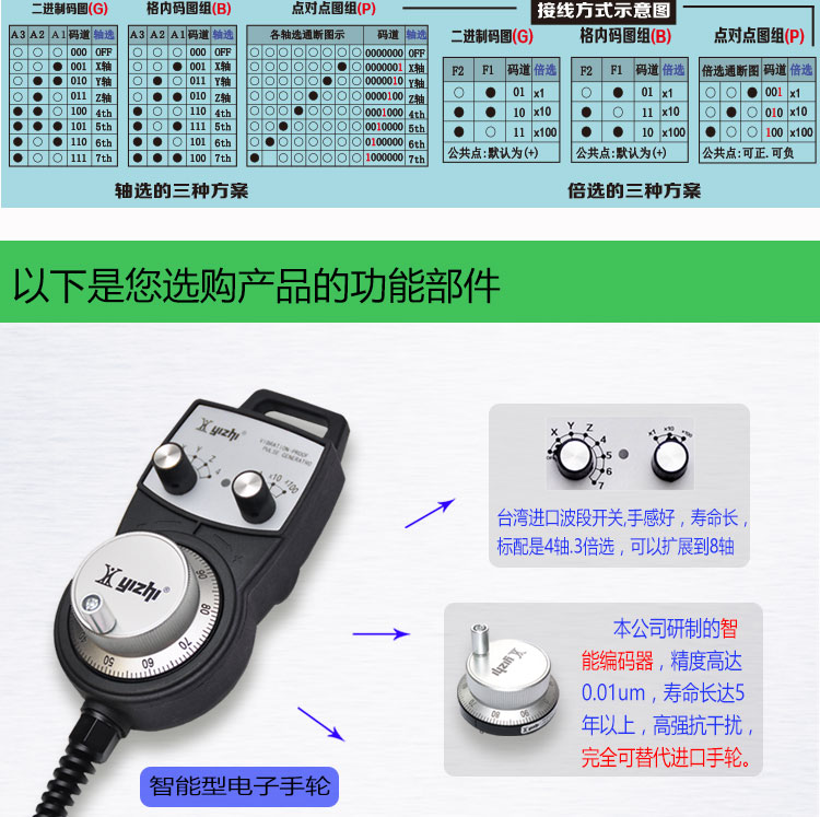 YZ-MINI-LGD-B-401-4cnc数控系统通用型手动电子手轮脉冲发生器/手脉/手持单元