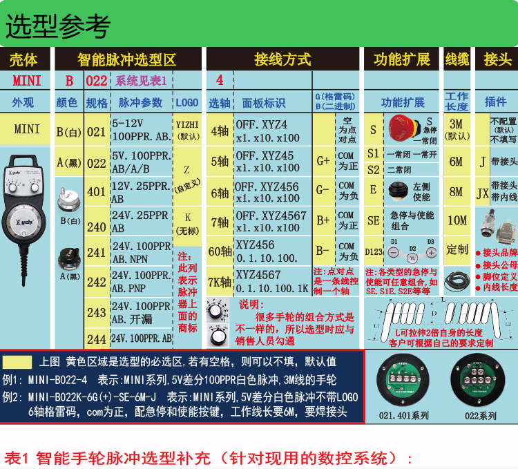 羿智YZ-MINI-LGD-B-401-4-E-3M电子手轮 外挂手轮 手持盒 加工中心 数控车床 磨床