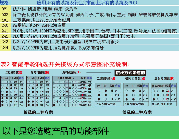羿智YZ-MINI-LGD-241-S   CNC数控系统电子手轮