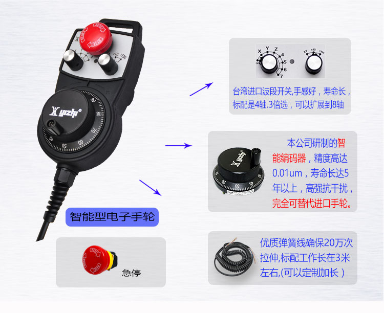 羿智YZ-MINI-LGD-A-241-4-S手轮加工中心数控车床雕刻 电子手轮 手脉手持盒