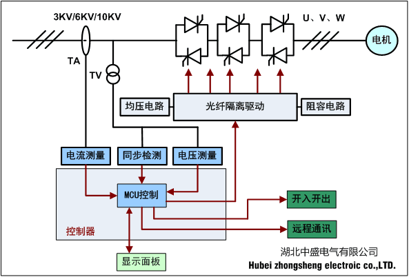 高压软起动柜 高压固态软启动柜