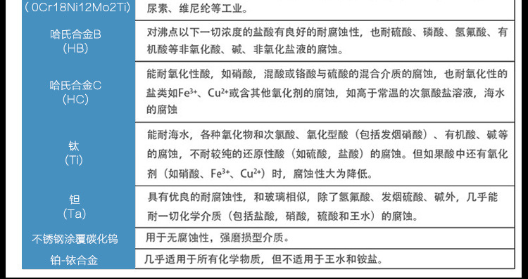 螺纹连接电磁流量计 螺纹连接电磁流量计,电磁流量计,螺纹,江苏创辉,CH-LE