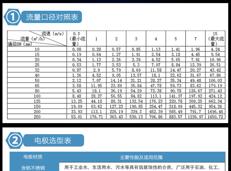 螺纹连接电磁流量计 螺纹连接电磁流量计,电磁流量计,螺纹,江苏创辉,CH-LE