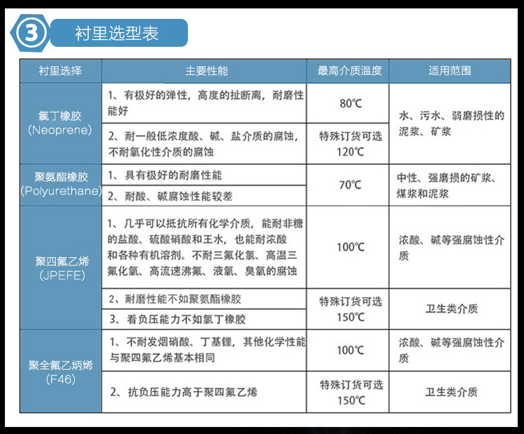螺纹连接电磁流量计 螺纹连接电磁流量计,电磁流量计,螺纹,江苏创辉,CH-LE
