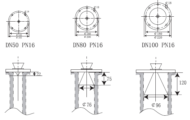 高频雷达液位计 雷达液位计,雷达液位计厂家,雷达液位计价格,智能雷达液位计,高频雷达液位计