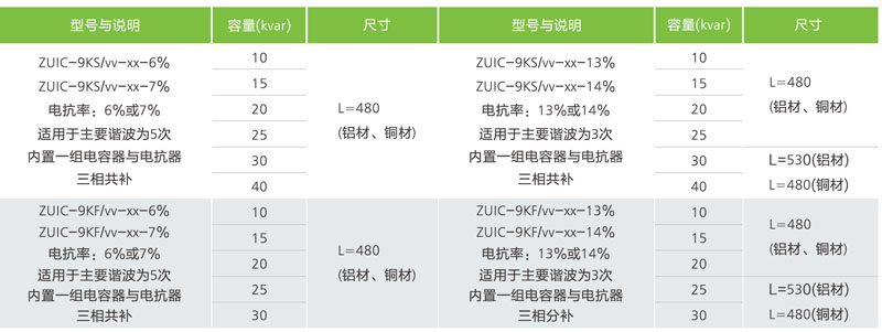 指月集团上海指月ZUIC-9KS/0.48-30-7%智能滤波无功补偿模块 智能电容器