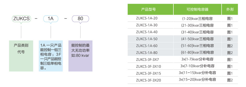 指月集团ZUKCS-1A-30容性无触点开关电容器投切开关
