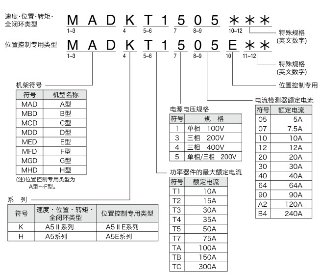 全新原装松下伺服电机MHMJ082G1U 松下伺服驱动器 MCDKT3520E 松下伺服选型