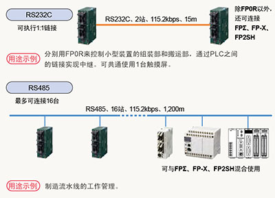 全新原装现货Panasonic/松下PLC AP0R-C16T 松下小型PLC 可编程控制器