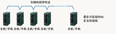 全新原装现货Panasonic/松下PLC AP0R-C16T 松下小型PLC 可编程控制器