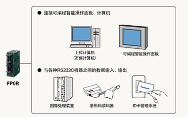 松下PLC 全新原装现货Panasonic/松下PLC AFP0R-C32T小型可编程控制器