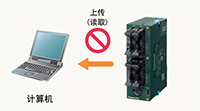 松下PLC 全新原装现货Panasonic/松下PLC AFP0R-C32T小型可编程控制器