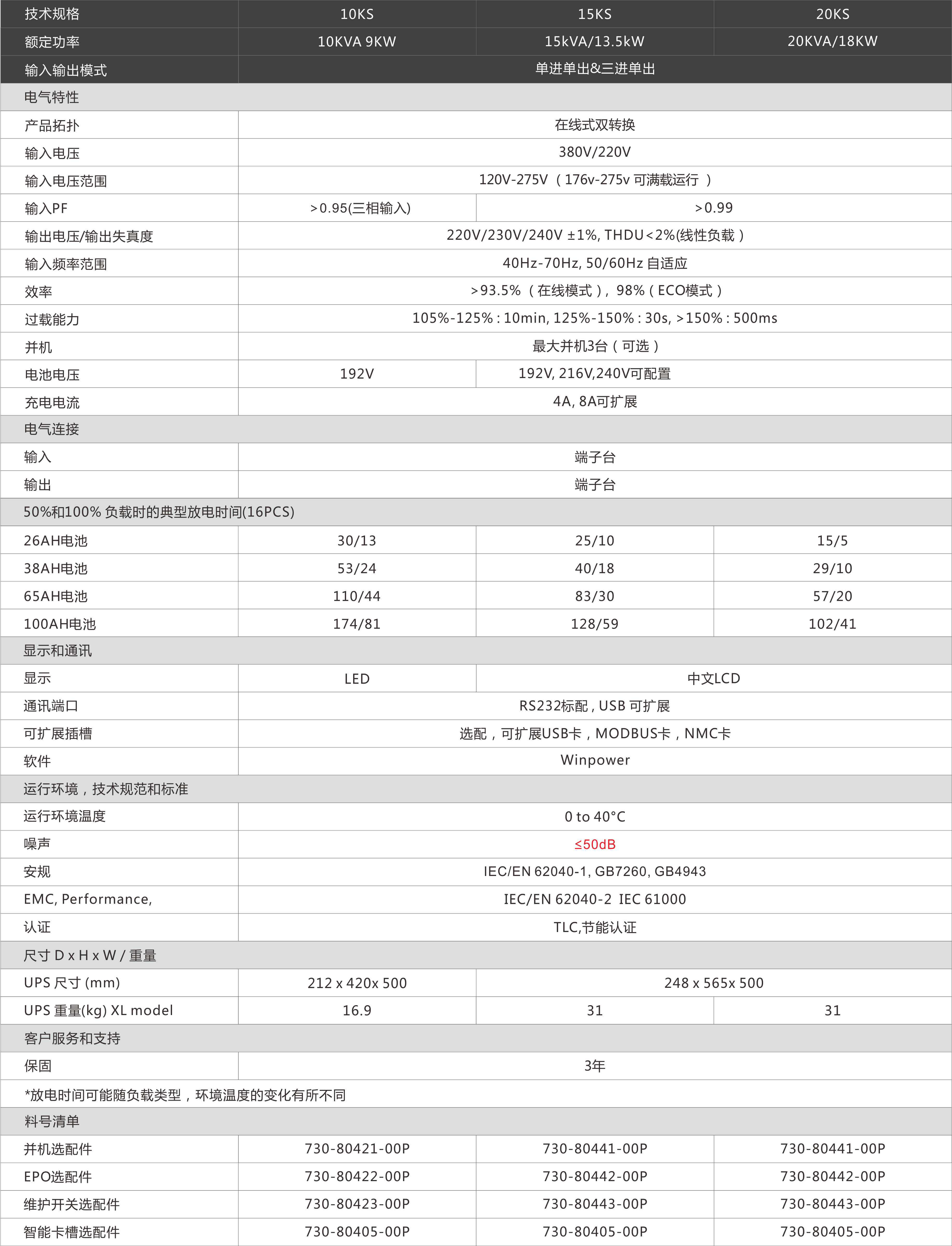 深圳山特电源3C15KS价格 3C15KS高频在线式UPS电源 山特电源价格,深圳山特电源报价,深圳山特电源厂家,山特电源价格,山特电源报价