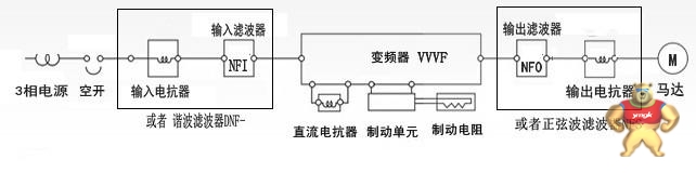 45KW输出电抗器 45KW铁芯输出电抗器  45KW铝芯电抗器 厂家直销 输出电抗器,铁芯输出电抗器,铝芯电抗器,45KW输出电抗器,变频器专用电抗器