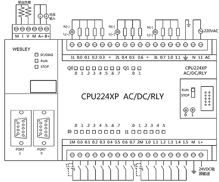 兼容西门子CPU224XP 6ES7 214-2BD23-0XB8