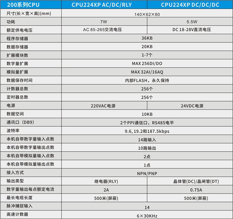 兼容西门子CPU224XP 6ES7 214-2BD23-0XB8