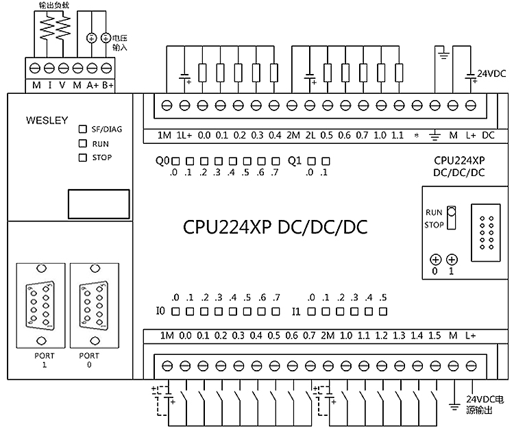 兼容西门子CPU224XP 6ES7 214-2BD23-0XB8