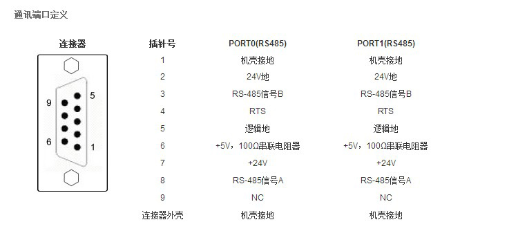 CPU224XP兼容西门子6ES7 214-2BD23-0XB8 6ES7 214-2BD23-0XB8,CPU224,CPU224XP,CPU22CN