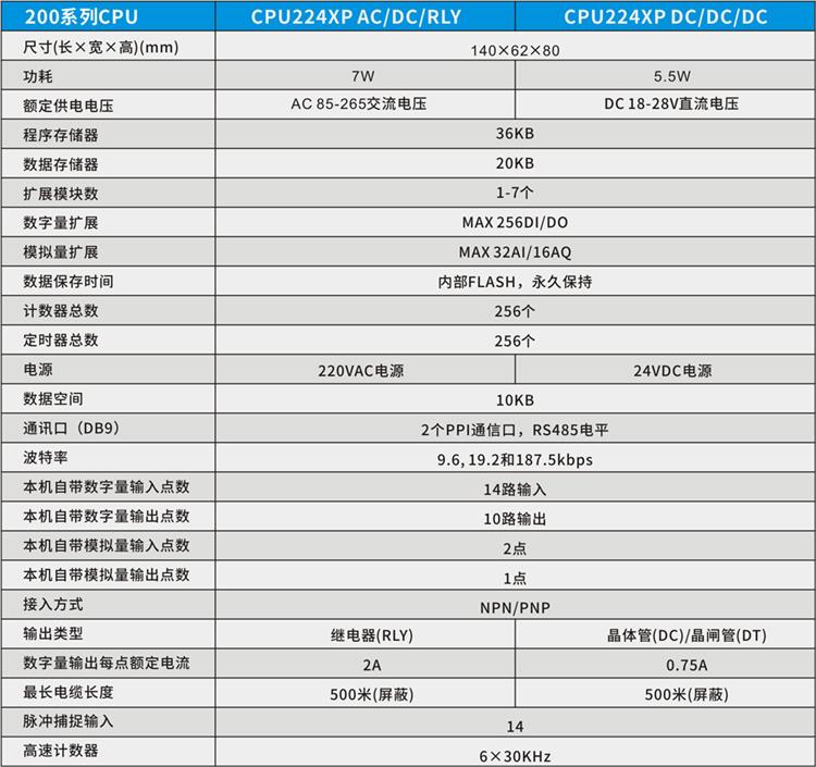 CPU224XP兼容西门子6ES7 214-2BD23-0XB8 6ES7 214-2BD23-0XB8,CPU224,CPU224XP,CPU22CN