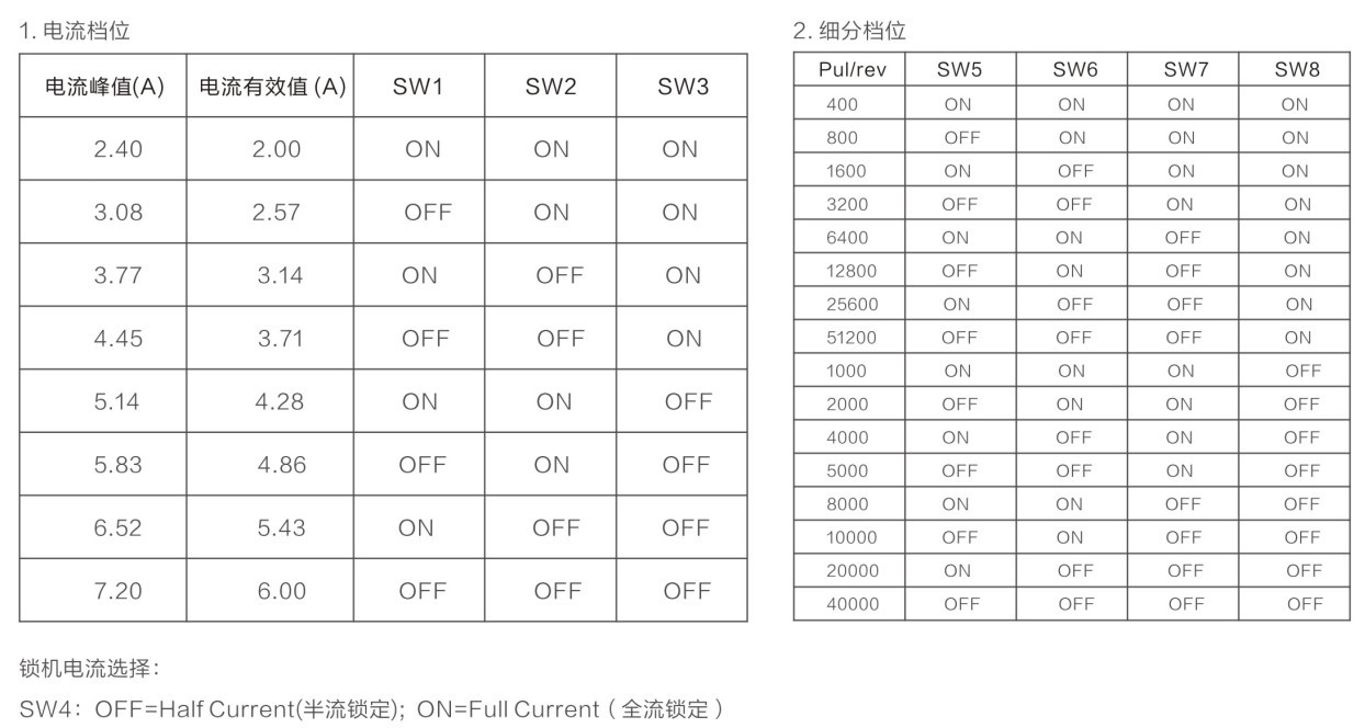 奥春机电 厂家直销 DH860步进驱动器 伺服电机驱动器 防爆驱动器