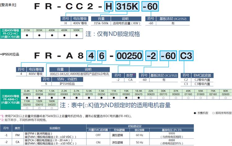 3.7kw电机选多大的变频器适宜三菱广州FR-A840-00126-2-60