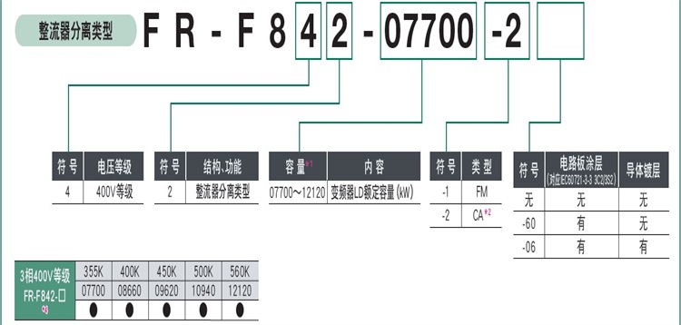 三菱变频器FR-F840-00083-2-60