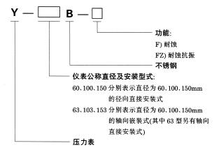 上海自动化仪表四厂 Y-100BFZ 不锈钢耐震压力表 白云牌 著名商标 Y-100BFZ,Y-100BFZ 不锈钢耐震压力表,Y-100BFZ 不锈钢耐震压力表 白云牌,上仪四厂