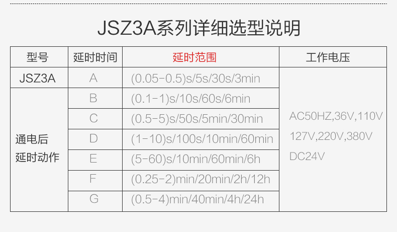 正泰通电延时时间继电器JSZ3A-A A-B AC220V 380V 110V 36V DC24V 正泰时间继电器,延时继电器,12v定时控制器,延时控制器220v