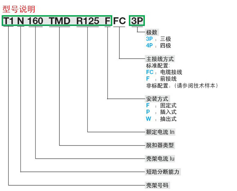 ABB 50KA分断能力T5S630 PR221DS-LSI R630 FF 3P原装塑壳断路器 ABB
