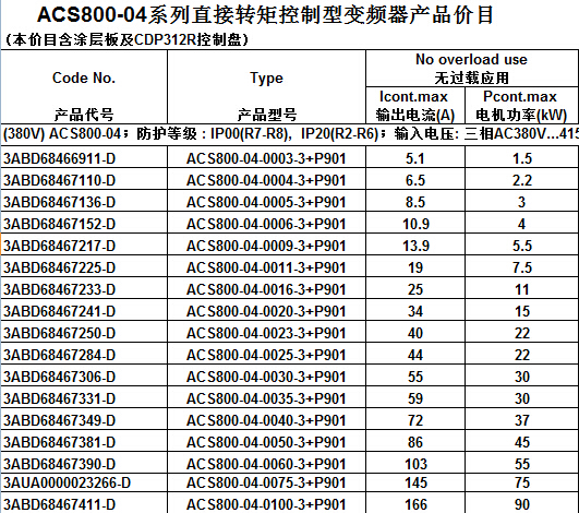 ABB变频器ACS800-01-0100-3+P901 90KW已停产系列 ABB
