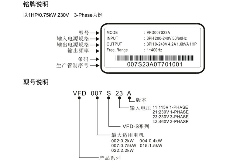 台达变频器VFD004S21A高功能简易型单向400w,200V-230V 台达