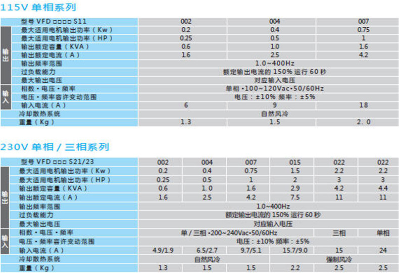 台达变频器VFD004S21A高功能简易型单向400w,200V-230V 台达