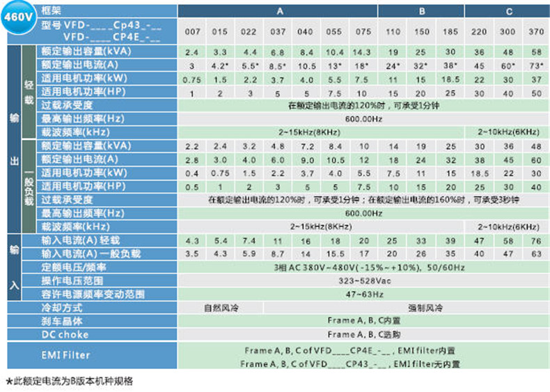 台达变频器55KW VFD550CP43S-21  全新原装 量大可议价 台达
