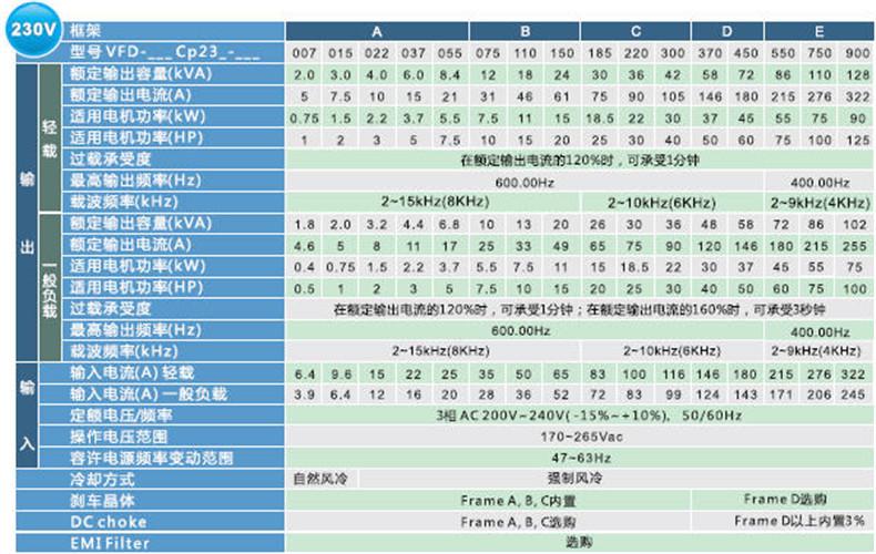 台达变频器55KW VFD550CP43S-21  全新原装 量大可议价 台达
