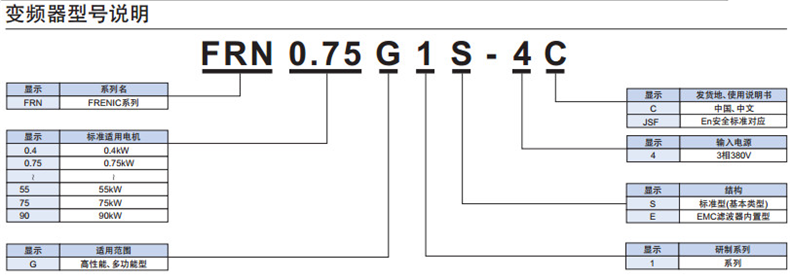 【***商城】富士变频器2.2KW FRN2.2G1S-4C 三相380V 大量现货 富士