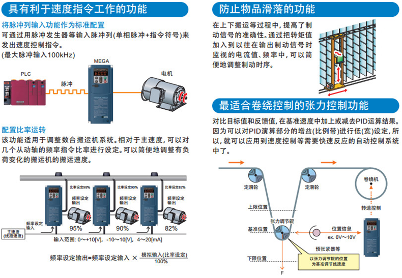 【***商城】富士变频器2.2KW FRN2.2G1S-4C 三相380V 大量现货 富士