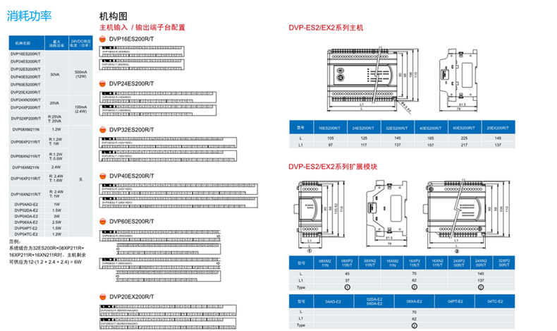 台达PLC可编程控制器DVP16ES200R ES2系列主机原装产品,总仓现货 台达