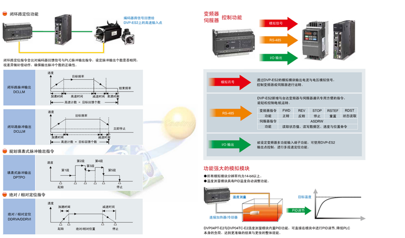 台达PLC可编程控制器DVP16ES200R ES2系列主机原装产品,总仓现货 台达