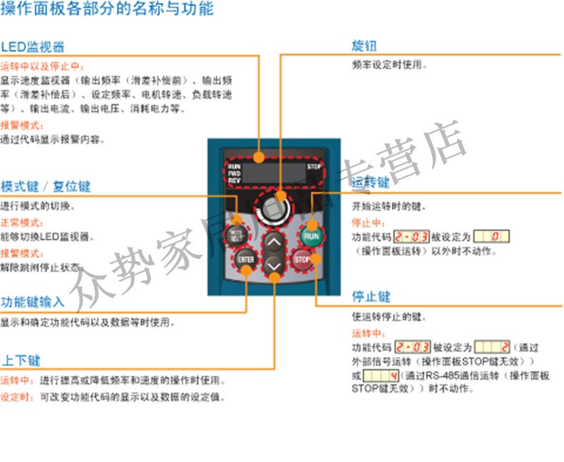 富士变频器2.2kw 单相200V FVR2.2S1S-7C 经济型 需订货,货期短 富士