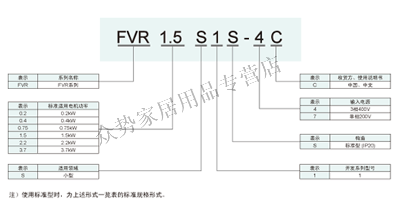 富士变频器1.5kw三相380V FVR1.5S1S-4C S1S系经济型全新原装 富士