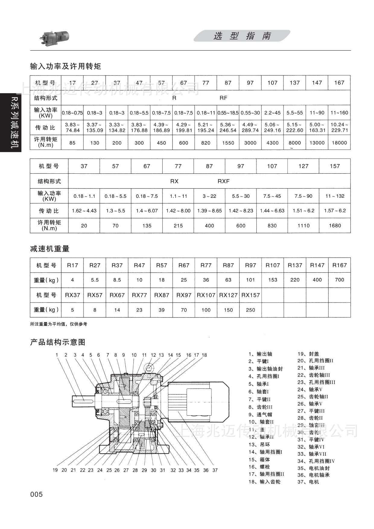 上海兆迈供应 R97 斜齿轮硬齿面减速机 卧式减速机 高效率减速机 减速机,R系列减速机,斜齿轮减速机,上海减速机生产厂家,卧式减速机
